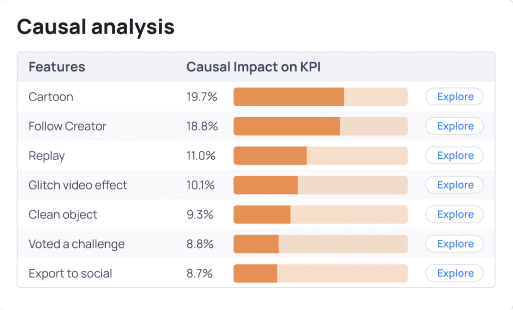 Loops product analytics - know how features impact KPIs